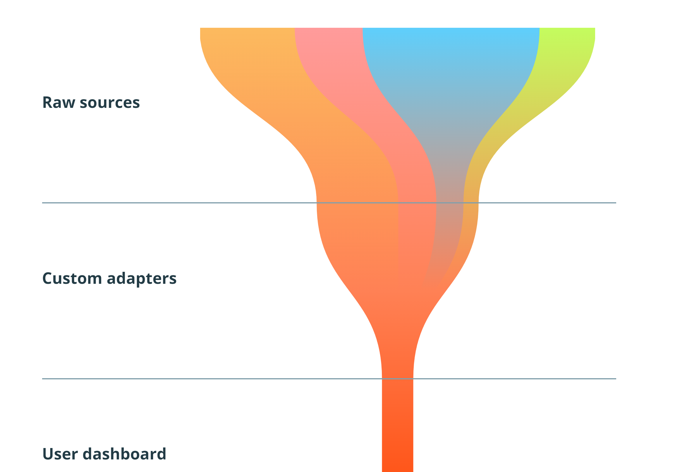 T-Spin sources to dashboard